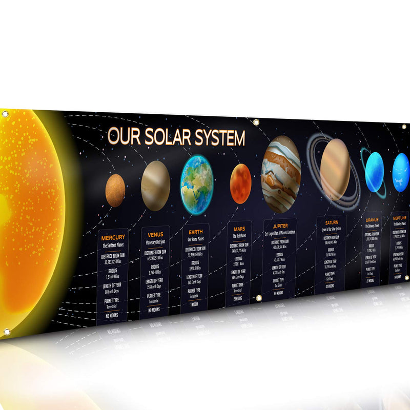 Solar System Signs for Kids Poster - Educational Science Poster for the Classroom