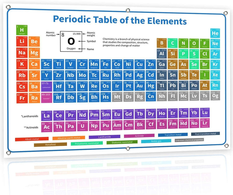 Signs Periodic Table with Real Elements Inside 2022 White XL 54"X35" Chemistry