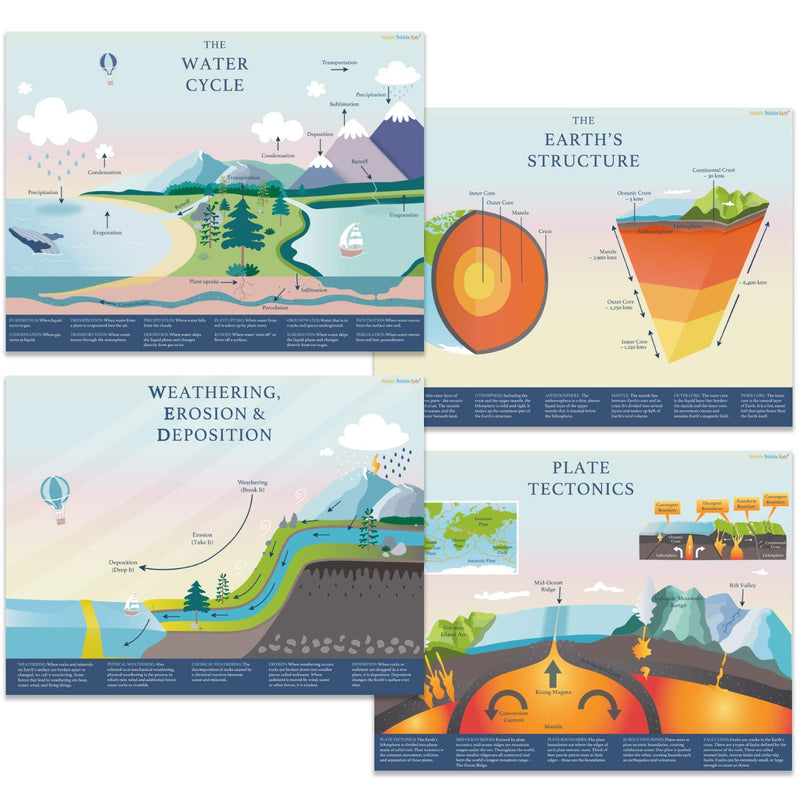 Alpine Choice Geoscience Posters 33x43cm Geography Map Decorations