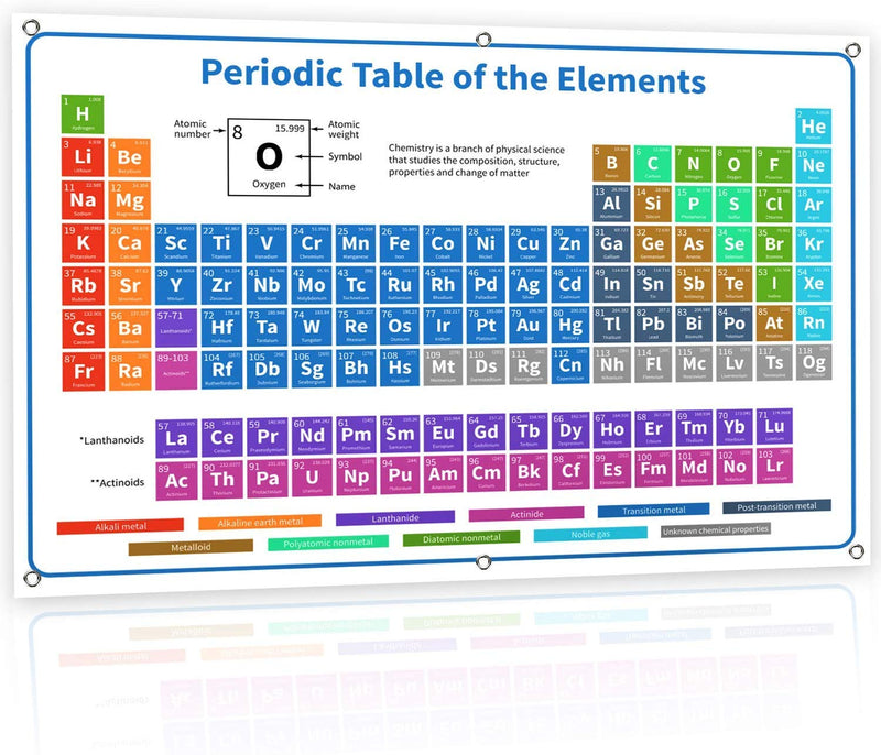 Signs Periodic Table with Real Elements Inside 2022 White 36"X24" Chemistry