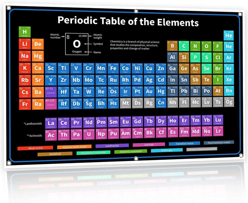 Signs Periodic Table with Real Elements Inside 2022 Black 36"X24" Chemistry