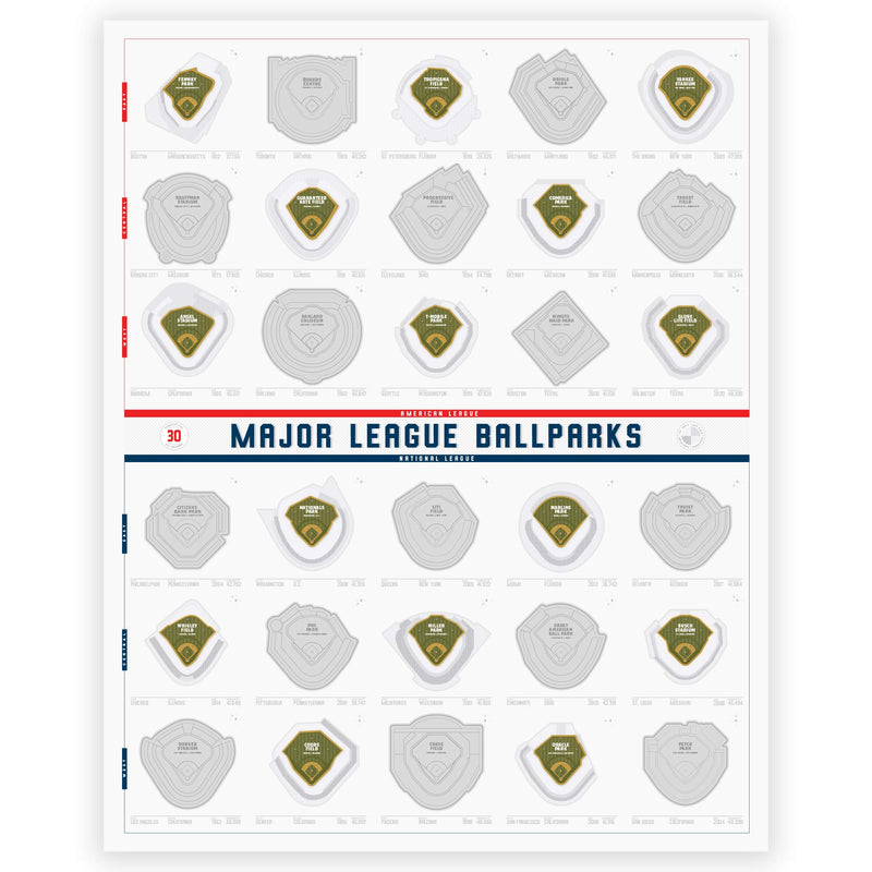 Major League Ballparks Baseball Stadium Scratch Card - Scratch Poster