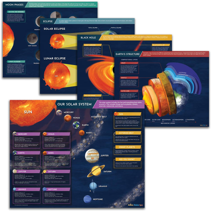 Solar System Poster for Kids - Science Poster for Classroom Wall - Included