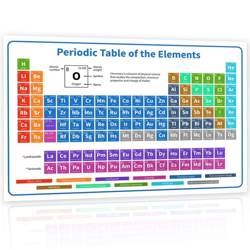 Signs Periodic Table with Real Elements Inside 2022 White 24"X16" Chemistry