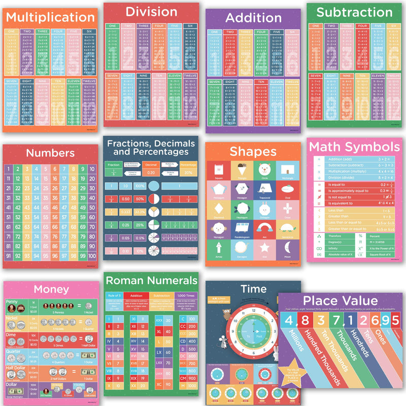 12 Math Posters for Elementary School - Large Educational Math Classroom