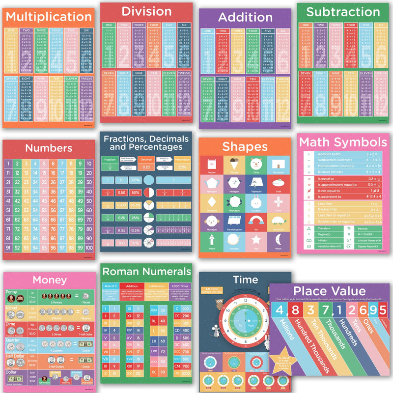 8 Educational Math Posters for Kids - Large UV Gloss Laminated Classroom Boards