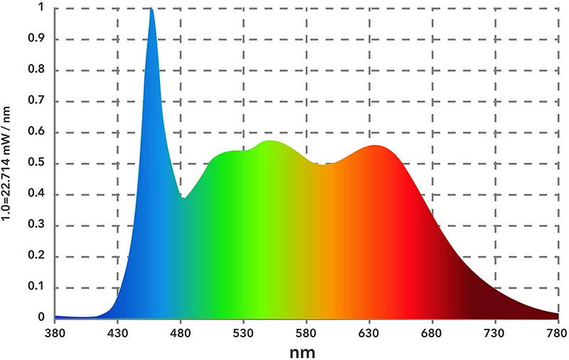 3x daylight bulb full spectrum simulated daylight over 10000 lux