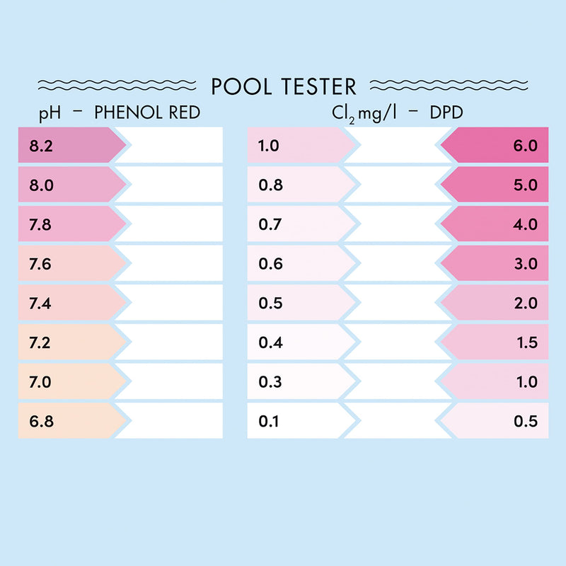 Pool tester chlorine and Ph 120 refill set test tablets for pool 60 Phenol Red