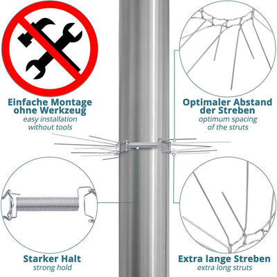 SMARTPEAS MARTEN DETERRENT / MARTEN PROTECTION FOR DOWNSPOUTS ON THE HOUSE - MARTEN DEFENSE / PROTECTION TO REPELL RACCONS & MARTENS